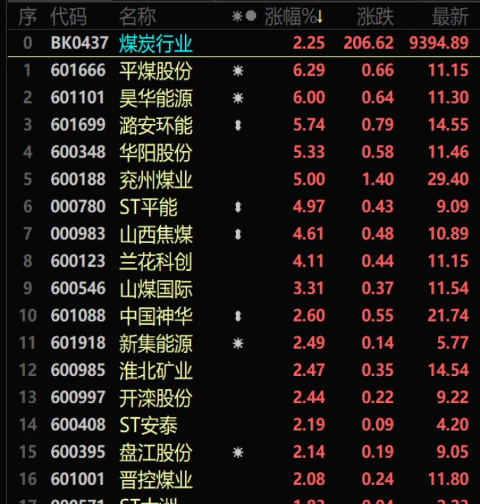 动力煤期货跌停是多少个点(动力煤期货跌停是多少个点的股票)_财经直播室_第1张_期货投资网 动力煤期货跌停是多少个点(动力煤期货跌停是多少个点的股票)_https://www.cqckcrrc.com_财经直播室_第1张