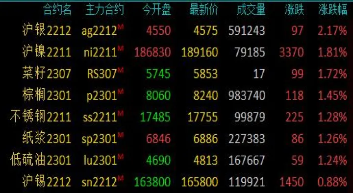 期货横盘久了是跌还是涨(期货低位横盘久了是跌还是涨)_恒指期货_第1张_期货投资网 期货横盘久了是跌还是涨(期货低位横盘久了是跌还是涨)_https://www.cqckcrrc.com_恒指期货_第1张