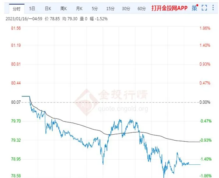 国内期货怎么看k图(国际原油期货k线图)_https://www.cqckcrrc.com_财经要闻_第1张