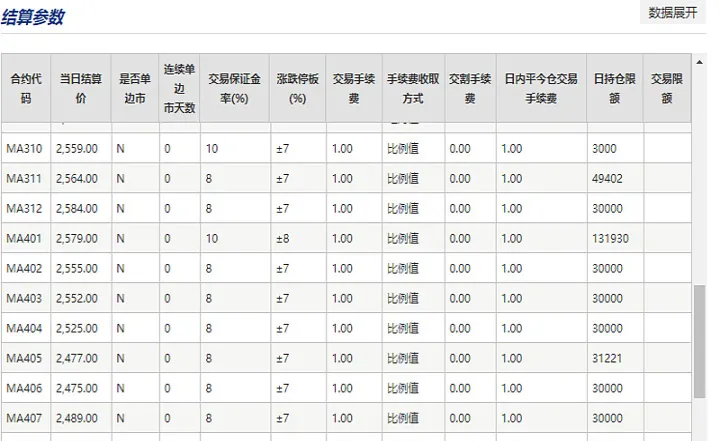 甲醇期货手续费调整情况(甲醇期货的交割成本是多少)_https://www.cqckcrrc.com_道指直播_第1张
