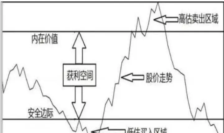 新股期货适合价值投资吗(股票期货投资价值)_https://www.cqckcrrc.com_期货行情_第1张