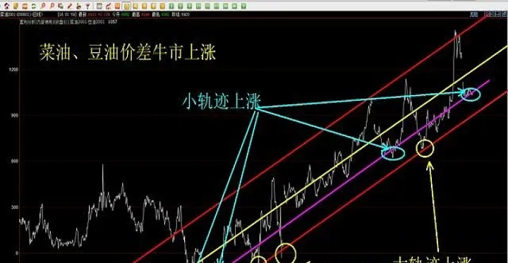 期货投资可以复利吗(期货投资可以复利吗现在)_财经要闻_第1张_期货投资网 期货投资可以复利吗(期货投资可以复利吗现在)_https://www.cqckcrrc.com_财经要闻_第1张