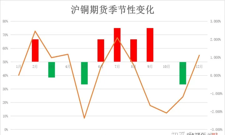 期货涨跌有规律吗(期货涨跌由什么决定)_内盘期货_第1张_期货投资网 期货涨跌有规律吗(期货涨跌由什么决定)_https://www.cqckcrrc.com_内盘期货_第1张