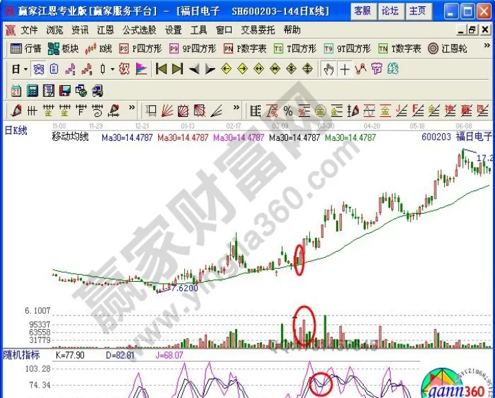 期货指标三金叉(期货kdj指标三条线使用技巧)_期货直播_第1张_期货投资网 期货指标三金叉(期货kdj指标三条线使用技巧)_https://www.cqckcrrc.com_期货直播_第1张