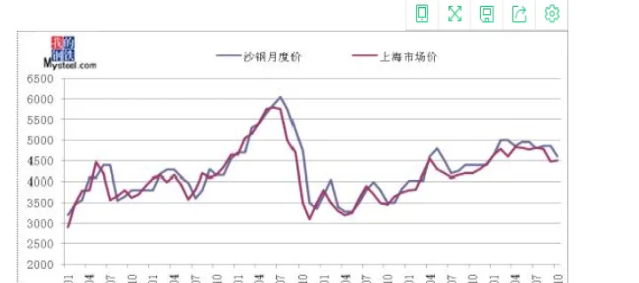 远期期货期权的差异(远期期货期权掉期)_理财百科_第1张_期货投资网 远期期货期权的差异(远期期货期权掉期)_https://www.cqckcrrc.com_理财百科_第1张