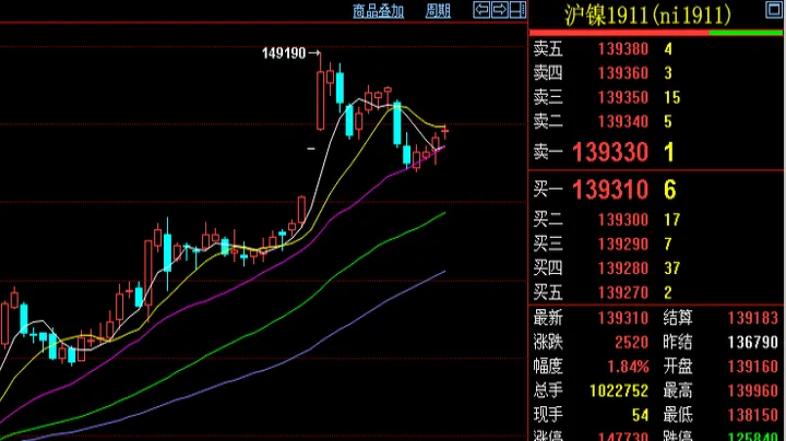 期货趋势交易公式(期货交易涨跌原理)_https://www.cqckcrrc.com_道指直播_第1张