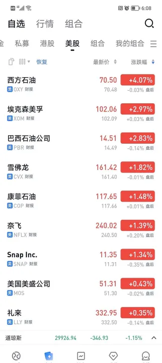 不是道指指数是期货(道指和道指期货)_https://www.cqckcrrc.com_内盘期货_第1张