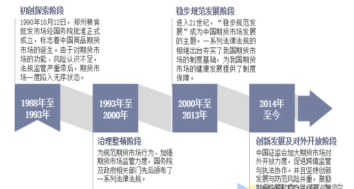 美国期货历史数据(美国期货市场发展历史)_https://www.cqckcrrc.com_股票理财_第1张