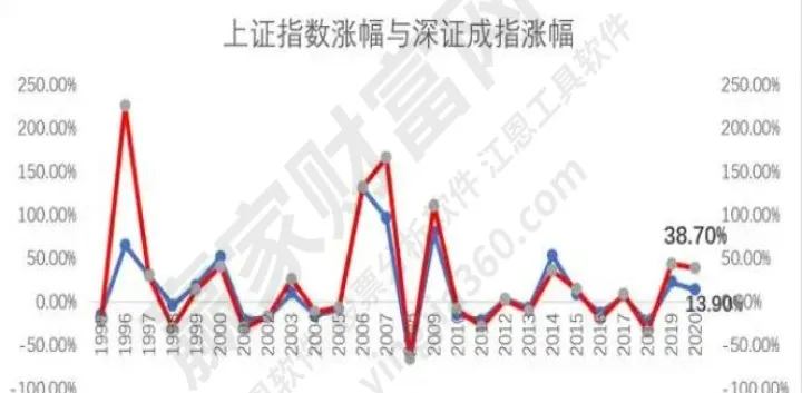沪深a股和期货一样吗(上证期货和沪深的区别)_期货品种_第1张_期货投资网 沪深a股和期货一样吗(上证期货和沪深的区别)_https://www.cqckcrrc.com_期货品种_第1张
