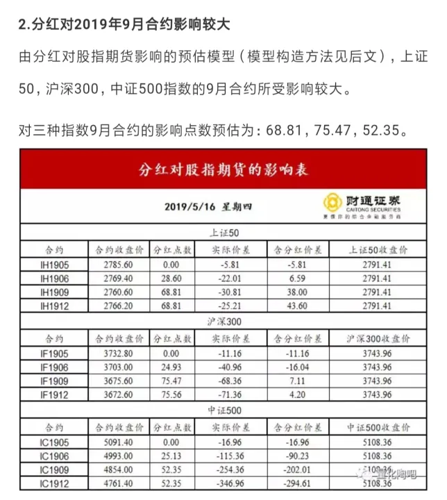 期货升贴水程度计算(期货升贴水计算公式)_https://www.cqckcrrc.com_理财百科_第1张