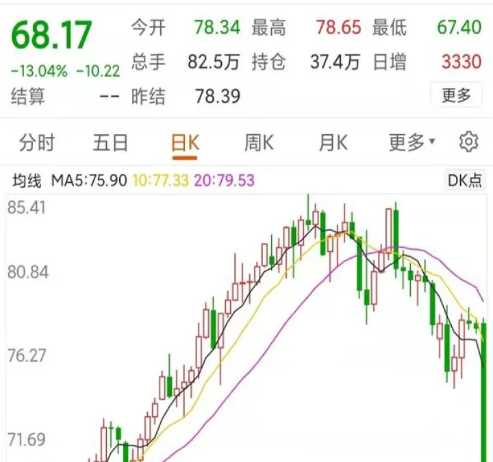 国内期货能做美原油吗(美原油期货行情实时走势)_期货开户_第1张_期货投资网 国内期货能做美原油吗(美原油期货行情实时走势)_https://www.cqckcrrc.com_期货开户_第1张
