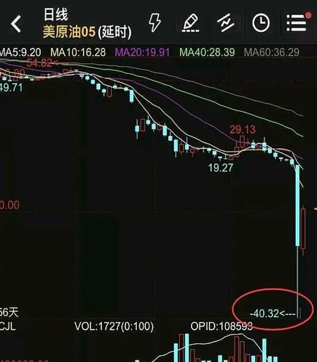 油价期货负数是什么意思(原油期货跌成负数是什么时候)_理财百科_第1张_期货投资网 油价期货负数是什么意思(原油期货跌成负数是什么时候)_https://www.cqckcrrc.com_理财百科_第1张