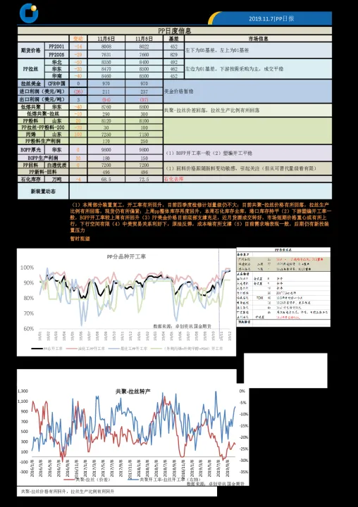 pp期货上市步伐加快(pp期货关联品种)_国际期货_第1张_期货投资网 pp期货上市步伐加快(pp期货关联品种)_https://www.cqckcrrc.com_国际期货_第1张