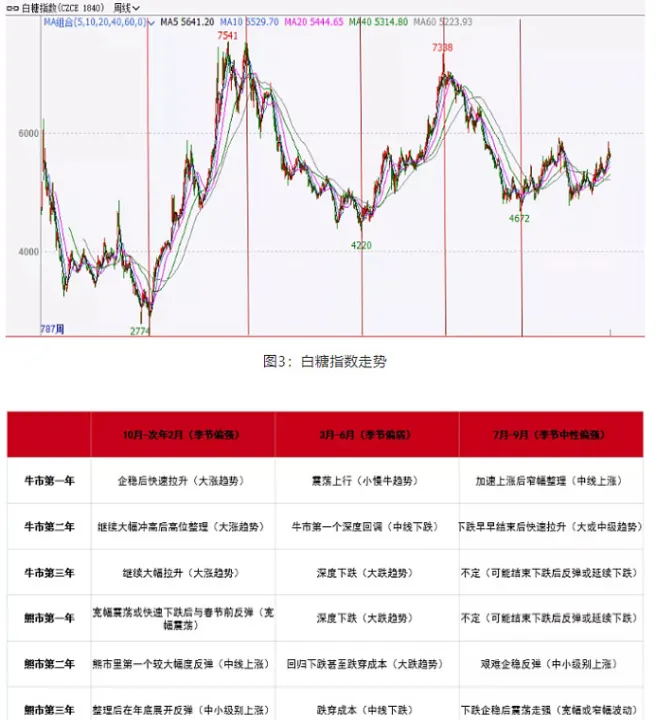 如何判断期货周期(期货商品周期规律)_恒指期货_第1张_期货投资网 如何判断期货周期(期货商品周期规律)_https://www.cqckcrrc.com_恒指期货_第1张
