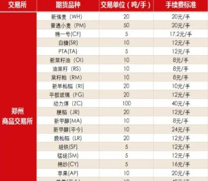 期货一手隔夜费(期货隔夜费用怎么收)_国际期货_第1张_期货投资网 期货一手隔夜费(期货隔夜费用怎么收)_https://www.cqckcrrc.com_国际期货_第1张