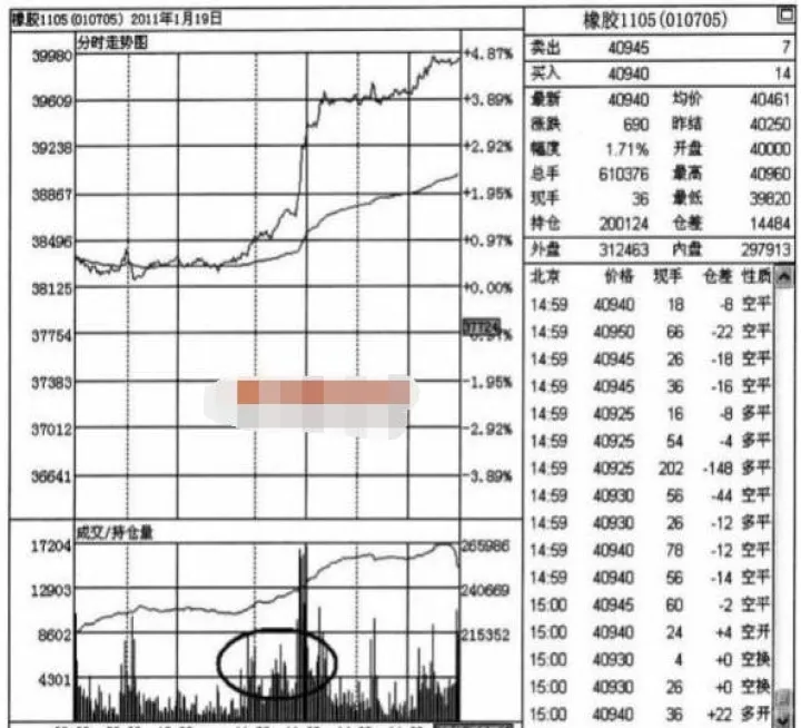 期货分时图下跌原因(期货分时图实盘交易)_https://www.cqckcrrc.com_基金理财_第1张
