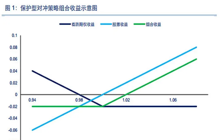 期权对冲成本高还是期货对冲成本高(期权对冲股票有风险吗)_理财品种_第1张_期货投资网 期权对冲成本高还是期货对冲成本高(期权对冲股票有风险吗)_https://www.cqckcrrc.com_理财品种_第1张