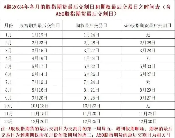 期货上证50交割(上证50期货交割日)_期货理财_第1张_期货投资网 期货上证50交割(上证50期货交割日)_https://www.cqckcrrc.com_期货理财_第1张