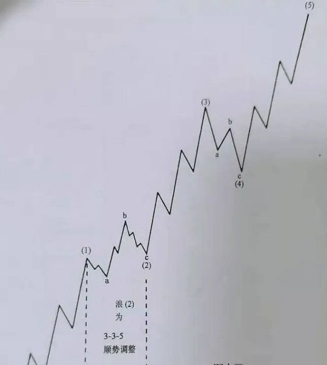 期货波浪计算器(期货波浪计算器在线使用)_https://www.cqckcrrc.com_基金理财_第1张