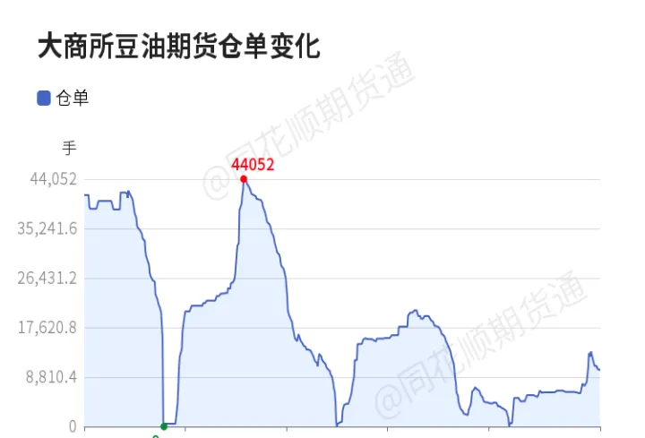 仓单交易和期货交易(期货存库仓单啥意思)_期货开户_第1张_期货投资网 仓单交易和期货交易(期货存库仓单啥意思)_https://www.cqckcrrc.com_期货开户_第1张