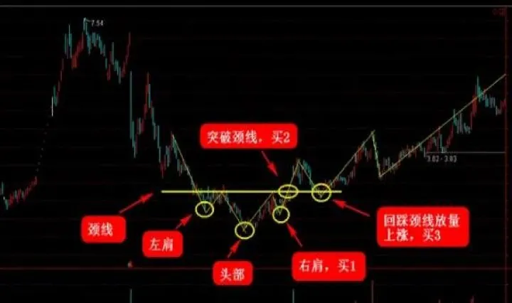 波段交易期货合约选择(期货波段交易怎么选择品种)_期货行情_第1张_期货投资网 波段交易期货合约选择(期货波段交易怎么选择品种)_https://www.cqckcrrc.com_期货行情_第1张