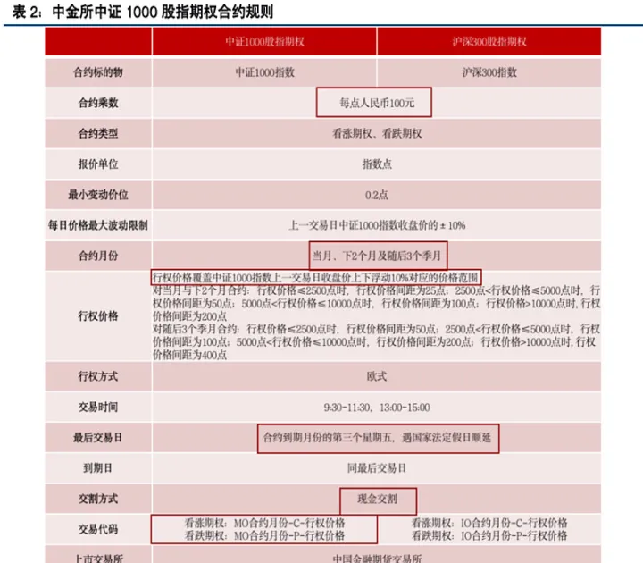 中证是什么期货(中证是什么股票)_期货行情_第1张_期货投资网 中证是什么期货(中证是什么股票)_https://www.cqckcrrc.com_期货行情_第1张