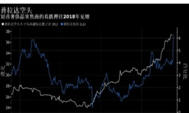 头寸在期货中指什么(期货头寸是什么意思)_https://www.cqckcrrc.com_期货行情_第1张