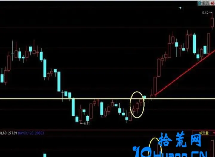 期货胜率比较高的形态(期货胜率高的买点)_https://www.cqckcrrc.com_内盘期货_第1张