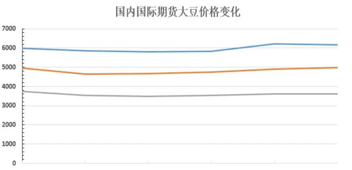 国际大豆期货触及三周低位(大豆期货实时行情分析)_https://www.cqckcrrc.com_财经要闻_第1张