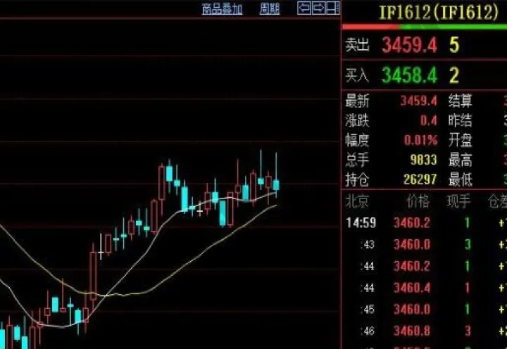 美股的股指期货是什么意思(美国股指期货是什么)_内盘期货_第1张_期货投资网 美股的股指期货是什么意思(美国股指期货是什么)_https://www.cqckcrrc.com_内盘期货_第1张