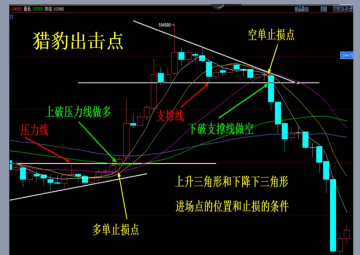 期货新手怎么建仓(期货建仓是什么意思)_https://www.cqckcrrc.com_期货直播_第1张