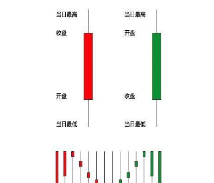 期货t字线交易(期货交易有k线图吗)_财经要闻_第1张_期货投资网 期货t字线交易(期货交易有k线图吗)_https://www.cqckcrrc.com_财经要闻_第1张