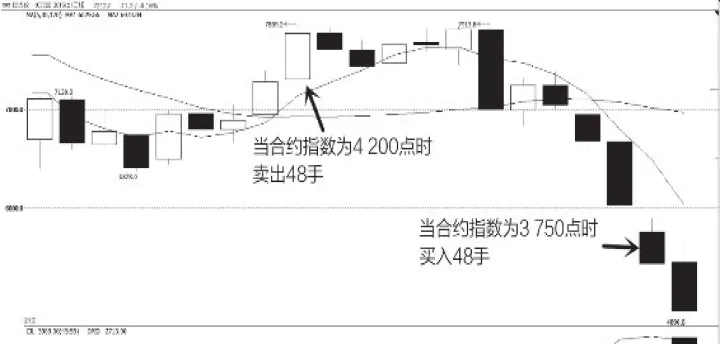 什么基金可以投资于股指期货(可以做股指期货的基金)_https://www.cqckcrrc.com_期货知识_第1张