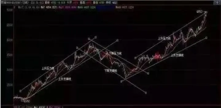 期货第二天开仓价怎么算(期货第二天的开盘价格怎么定的)_国际期货_第1张_期货投资网 期货第二天开仓价怎么算(期货第二天的开盘价格怎么定的)_https://www.cqckcrrc.com_国际期货_第1张