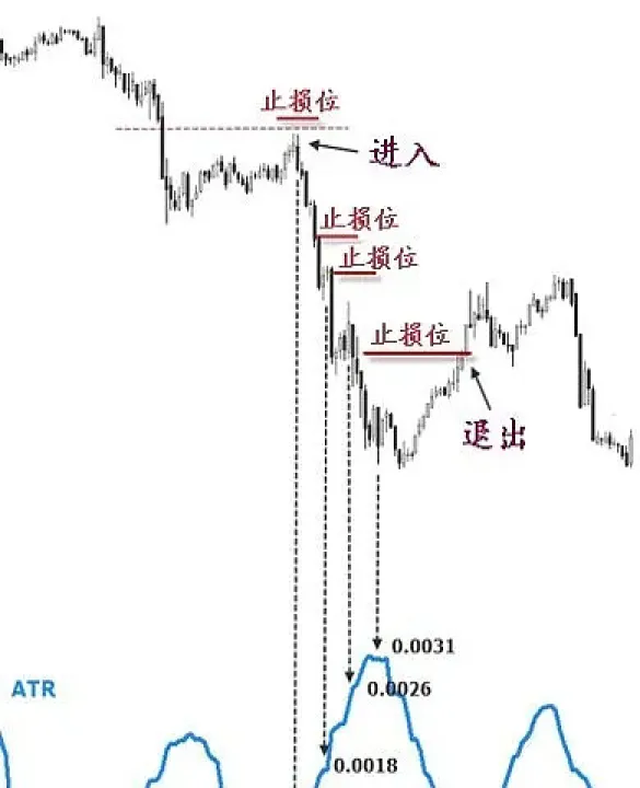 期货交易的入场点怎么选择(期货交易入场点分析与几种入场方式)_期货交易所_第1张_期货投资网 期货交易的入场点怎么选择(期货交易入场点分析与几种入场方式)_https://www.cqckcrrc.com_期货交易所_第1张