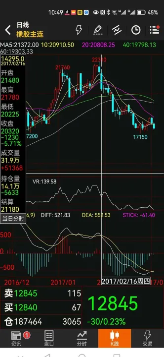 期货一开仓错了就很难受(期货开仓有限制吗)_https://www.cqckcrrc.com_股票理财_第1张