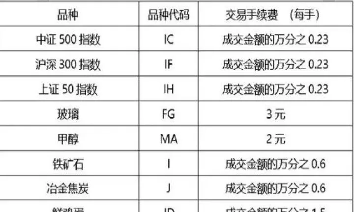 南华期货手续费是多少(南华期货手续费高得离谱)_期货理财_第1张_期货投资网 南华期货手续费是多少(南华期货手续费高得离谱)_https://www.cqckcrrc.com_期货理财_第1张