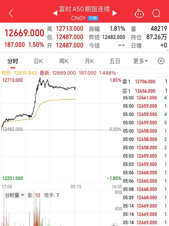 a50期指跌国内期货会跌吗(a50期指交割日对股价有影响吗)_https://www.cqckcrrc.com_恒指期货_第1张