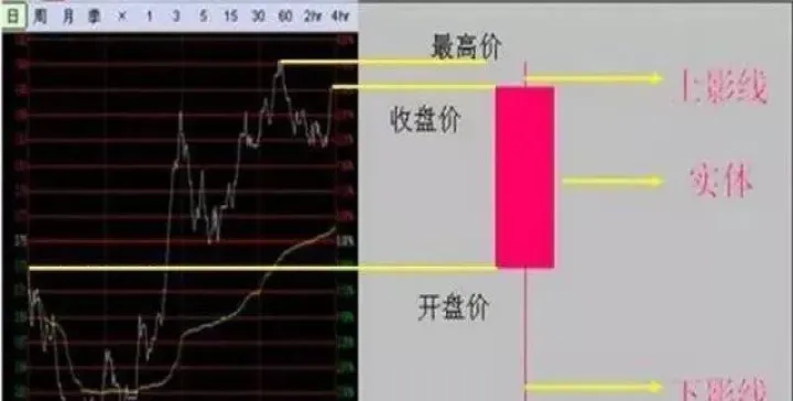 期货高低点秘密(恒指期货高低点判断)_https://www.cqckcrrc.com_股票理财_第1张