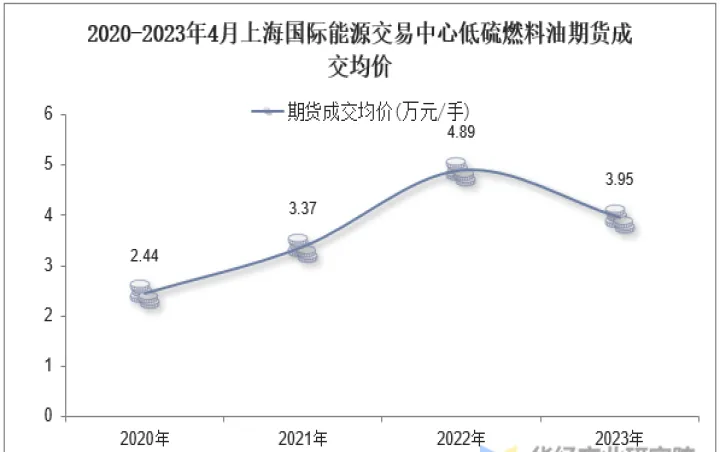 燃料油期货交易策略提示(低硫燃料油期货交易策略)_恒指期货_第1张_期货投资网 燃料油期货交易策略提示(低硫燃料油期货交易策略)_https://www.cqckcrrc.com_恒指期货_第1张