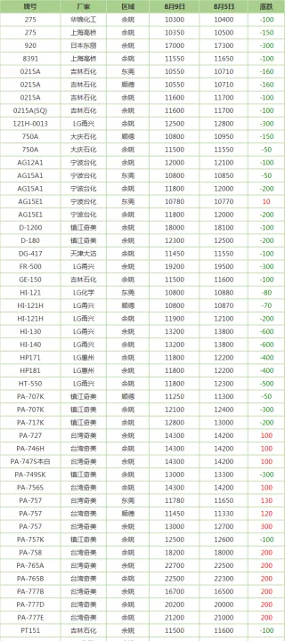 塑料原料pe期货(今日pe塑料期货价格)_期货行情_第1张_期货投资网 塑料原料pe期货(今日pe塑料期货价格)_https://www.cqckcrrc.com_期货行情_第1张
