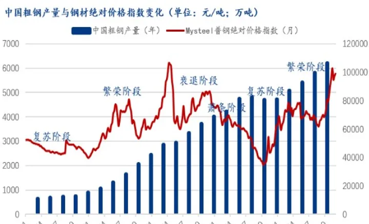 钢铁行业股票期货(钢铁行业股票期货行情)_https://www.cqckcrrc.com_股票理财_第1张