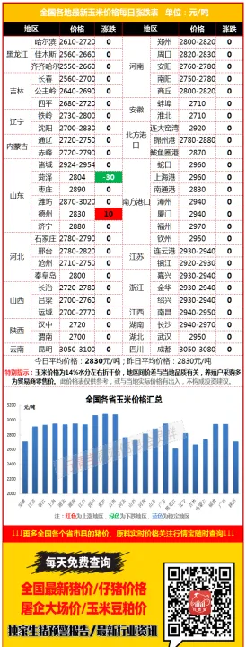 期货玉米有哪些(影响玉米期货价格的因素有哪些)_https://www.cqckcrrc.com_国际期货_第1张