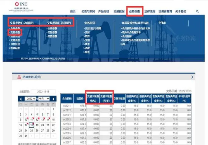 我的期货的手续费高吗(民生期货手续费高吗)_https://www.cqckcrrc.com_财经要闻_第1张