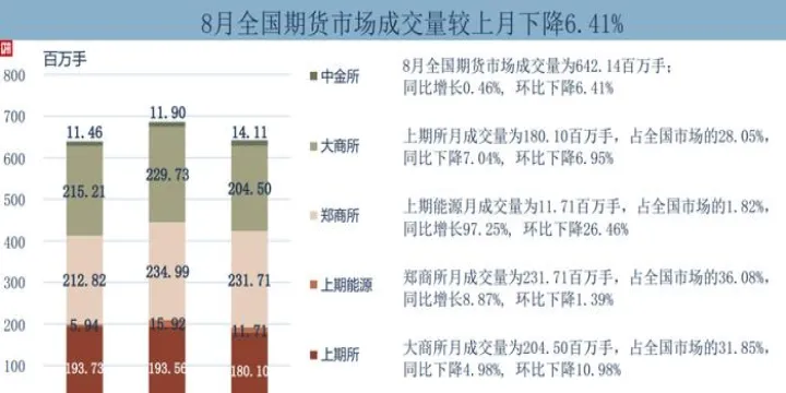无锡期货交易市场(无锡期货交易市场有哪些)_https://www.cqckcrrc.com_期货直播_第1张