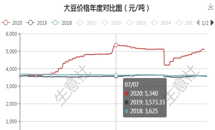 和讯期货大豆行情(期货大豆行情走势)_https://www.cqckcrrc.com_期货直播_第1张