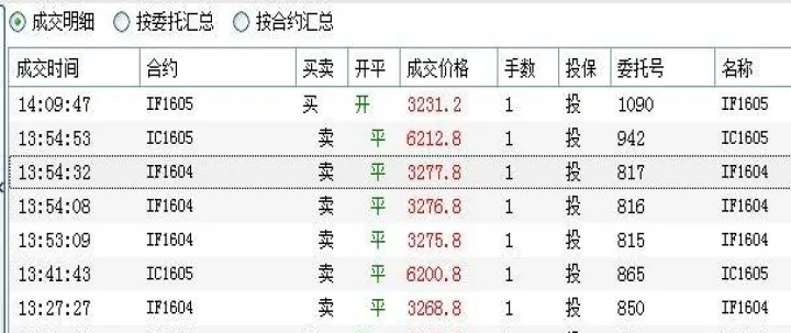 期货的手续费还有哪些(期货手续费很贵吗)_道指直播_第1张_期货投资网 期货的手续费还有哪些(期货手续费很贵吗)_https://www.cqckcrrc.com_道指直播_第1张