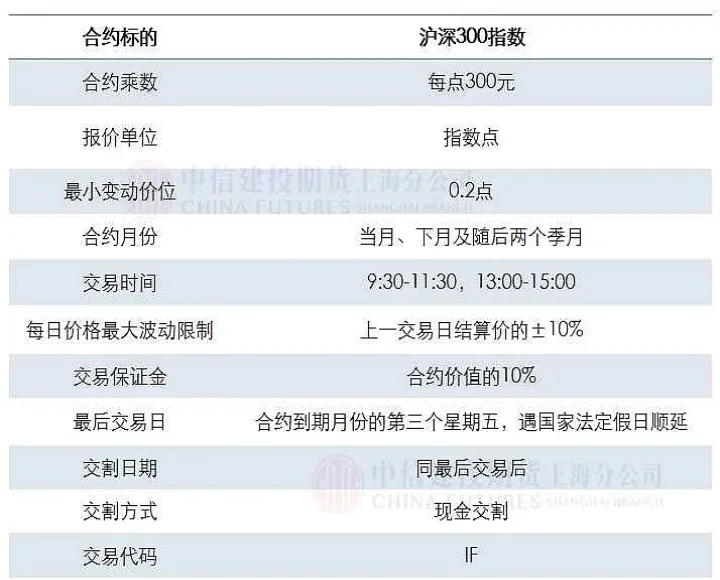 期货和基础资产(期货合约的基础资产可以是哪几种)_期货行情_第1张_期货投资网 期货和基础资产(期货合约的基础资产可以是哪几种)_https://www.cqckcrrc.com_期货行情_第1张