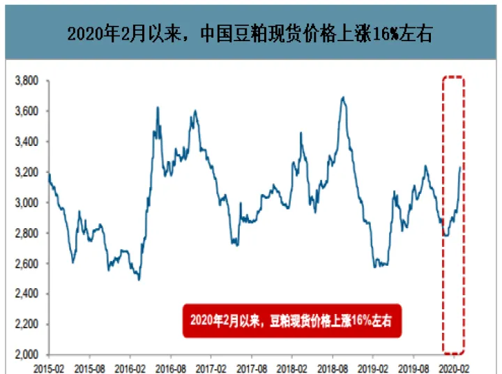 长安期货豆粕交易手续费(豆粕期货的结算规则)_期货知识_第1张_期货投资网 长安期货豆粕交易手续费(豆粕期货的结算规则)_https://www.cqckcrrc.com_期货知识_第1张
