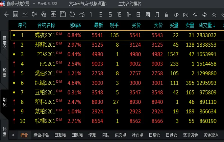 期货的品种加权(期货品种加权是什么)_财经要闻_第1张_期货投资网 期货的品种加权(期货品种加权是什么)_https://www.cqckcrrc.com_财经要闻_第1张
